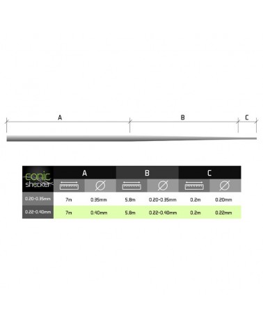 Przypon Strzałowy Na Feeder Grunt Delphin Conic Shocker Reaxe 6x13m 0.20mm-0.35mm
