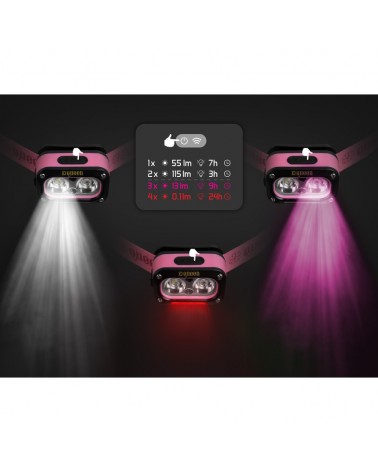 Latarka Czołówka LED Delphin Queen Z Czujnikiem Ruchu 3W 115lm USB-C
