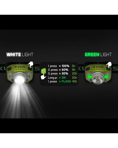 Latarka Czołówka Delphin OXUS Zoom LED Z Czujnikiem Ruchu 300lm USB-C